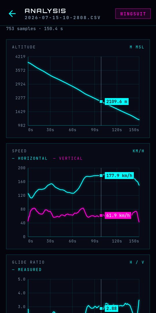 Altitude, horizontal and vertical speed and glide-ratio charts with readouts at the cursor